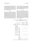 COMPOSITION FOR MAINTAINING GOOD COLOR WHEN THERMALLY TREATING POLYESTER-POLYAMIDE BLENDS diagram and image