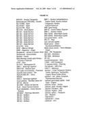 Lipo-Conjugation of Peptides diagram and image