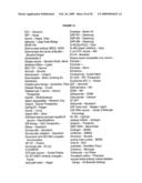 Lipo-Conjugation of Peptides diagram and image