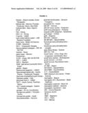 Lipo-Conjugation of Peptides diagram and image