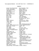 Lipo-Conjugation of Peptides diagram and image