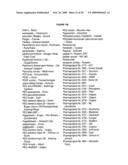 Lipo-Conjugation of Peptides diagram and image