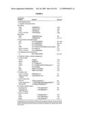 Lipo-Conjugation of Peptides diagram and image