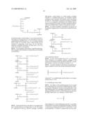 Lipo-Conjugation of Peptides diagram and image