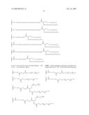 Lipo-Conjugation of Peptides diagram and image