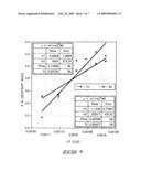 Chemical production processes, systems, and catalyst compositions diagram and image