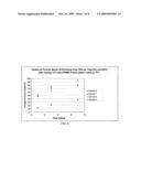 DRUG ELUTING COATINGS FOR A MEDICAL LEAD AND METHOD diagram and image