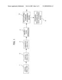 NUMERICAL CONTROLLER WITH PROGRAM RESUMING FUNCTION diagram and image