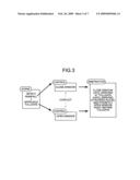 On-Vehicle Equipment Control Device and On-Vehicle Equipment Control Method diagram and image