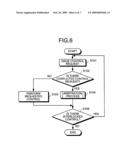 On-Vehicle Equipment Control Device and On-Vehicle Equipment Control Method diagram and image