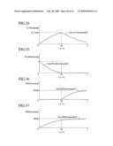 Gas-Mixture-State Estimation Apparatus for Internal Combustion Engine and Emission-Generation-Amount Estimation Apparatus diagram and image