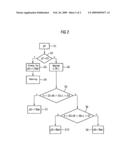 Operating Method and Device for a Gas-Operated Internal Combustion Engine diagram and image