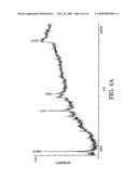 Proteomic analysis of biological fluids diagram and image