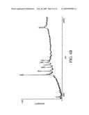 Proteomic analysis of biological fluids diagram and image