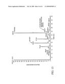 Proteomic analysis of biological fluids diagram and image