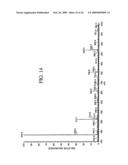 Proteomic analysis of biological fluids diagram and image