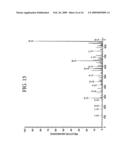 Proteomic analysis of biological fluids diagram and image