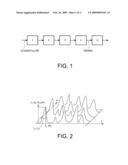 METHOD FOR ESTIMATING MOLECULE CONCENTRATIONS IN A SAMPLING AND EQUIPMENT THEREFOR diagram and image