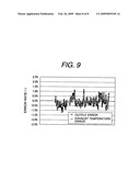 GAS TURBINE PERFORMANCE ANALYSIS METHOD AND GAS TURBINE PERFORMANCE ANALYSIS SYSTEM diagram and image