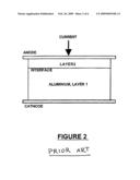 STABILISATION OF LIQUID METAL ELECTROLYTE SYSTEMS diagram and image