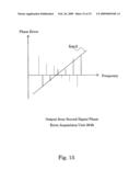 DEVICE, METHOD, AND PROGRAM FOR MEASURING SIGNAL, AND RECORDING MEDIUM diagram and image