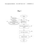 WAVEFORM ANOMOLY DETECTION AND NOTIFICATION SYSTEMS AND METHODS diagram and image