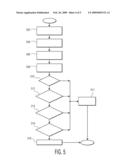 DISTANCE BASED ASSOCIATION FOR ULTRA WIDE BAND (UWB) WIRELESS PERSONAL AREA NETWORK (PAN) DEVICES diagram and image