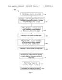 Method and System for Determining Object Height diagram and image