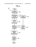 SYSTEM AND METHOD FOR PREDICTION OF GAS TURBINE TRIPS DUE TO GAS CONTROL VALVE FAILURES diagram and image