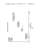 SCALABLE, COMPUTATIONALLY EFFICIENT AND RAPID SIMULATION SUITED TO DECISION SUPPORT, ANALYSIS AND PLANNING diagram and image