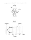 METHOD OF MODELING AND PRODUCING AN INTEGRATED CIRCUIT INCLUDING AT LEAST ONE TRANSISTOR AND CORRESPONDING INTEGRATED CIRCUIT diagram and image