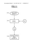 METHOD OF MODELING AND PRODUCING AN INTEGRATED CIRCUIT INCLUDING AT LEAST ONE TRANSISTOR AND CORRESPONDING INTEGRATED CIRCUIT diagram and image