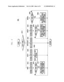 MOBILE TERMINAL AND METHOD OF INPUTTING MESSAGE THERETO diagram and image