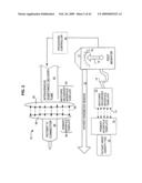 Compliance data for health-related procedures diagram and image