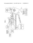 Compliance data for health-related procedures diagram and image