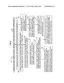 Compliance data for health-related procedures diagram and image