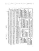 Compliance data for health-related procedures diagram and image