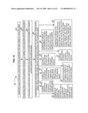 Compliance data for health-related procedures diagram and image