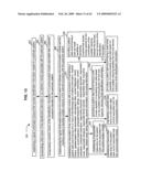 Compliance data for health-related procedures diagram and image