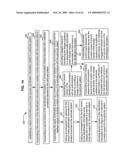 Compliance data for health-related procedures diagram and image