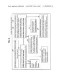 Compliance data for health-related procedures diagram and image