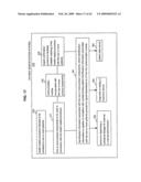 Compliance data for health-related procedures diagram and image