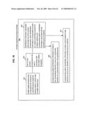 Compliance data for health-related procedures diagram and image