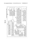 Compliance data for health-related procedures diagram and image