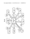 Compliance data for health-related procedures diagram and image