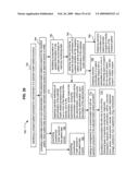 Compliance data for health-related procedures diagram and image