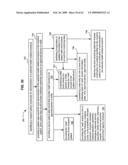 Compliance data for health-related procedures diagram and image