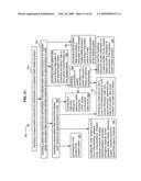 Compliance data for health-related procedures diagram and image