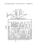 Compliance data for health-related procedures diagram and image