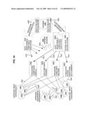 Compliance data for health-related procedures diagram and image